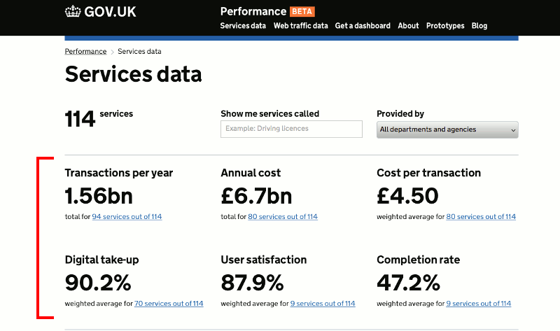 Services page - summary figures section